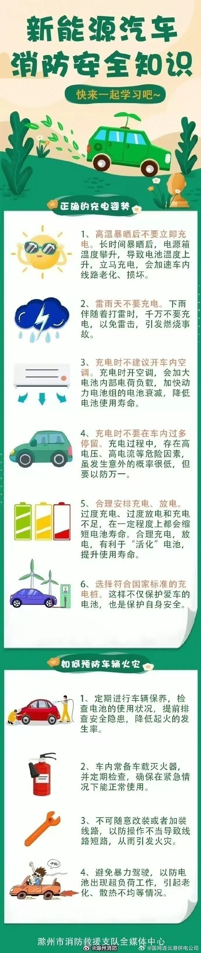 图上显示的是新能源汽车消防安全知识