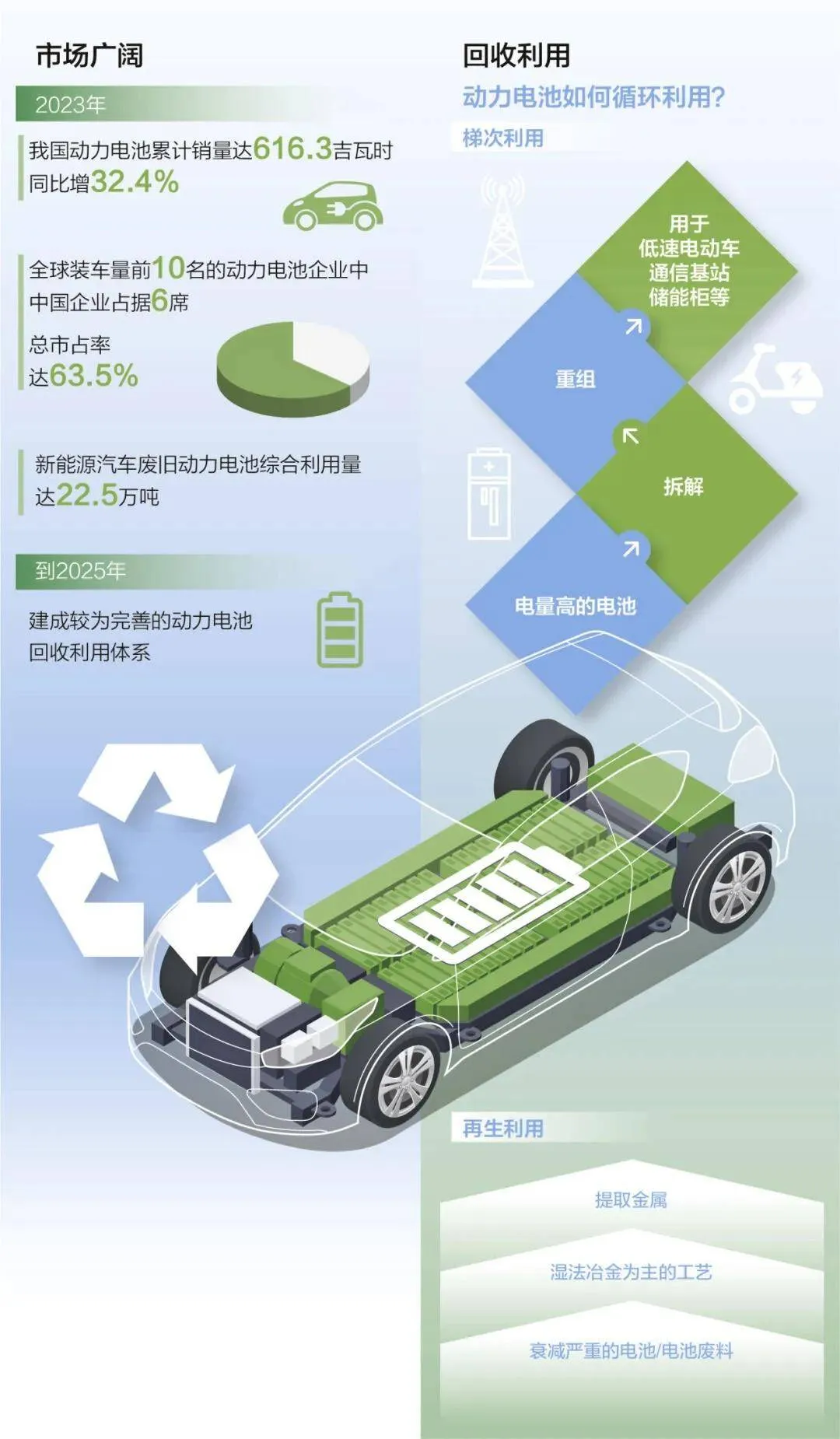 图上显示汽车的结构
